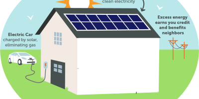 solar_roofing