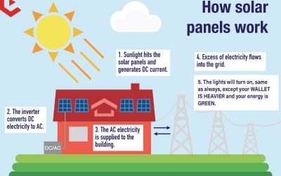 solar_works